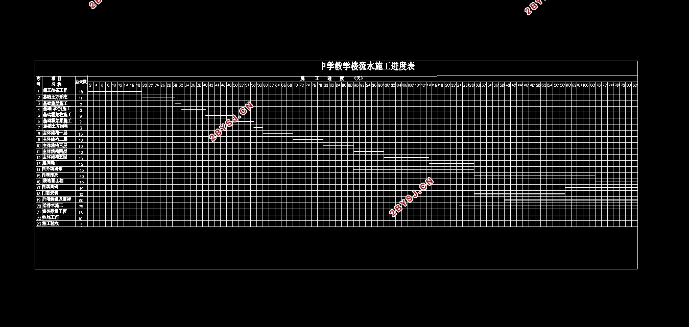 五层宜宾市某职业中学教学楼设计(含建筑结构图,施工组织)