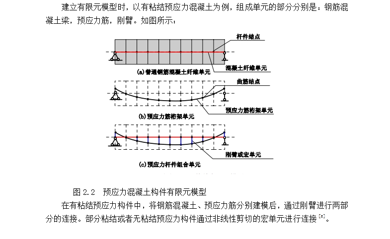 后张法预应力混凝土简支T梁承载能力分析