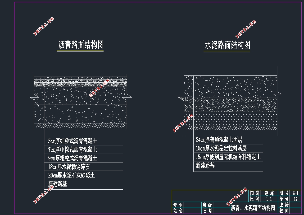 贵州贵阳市全长2002m某二级公路工程设计(含CAD图)