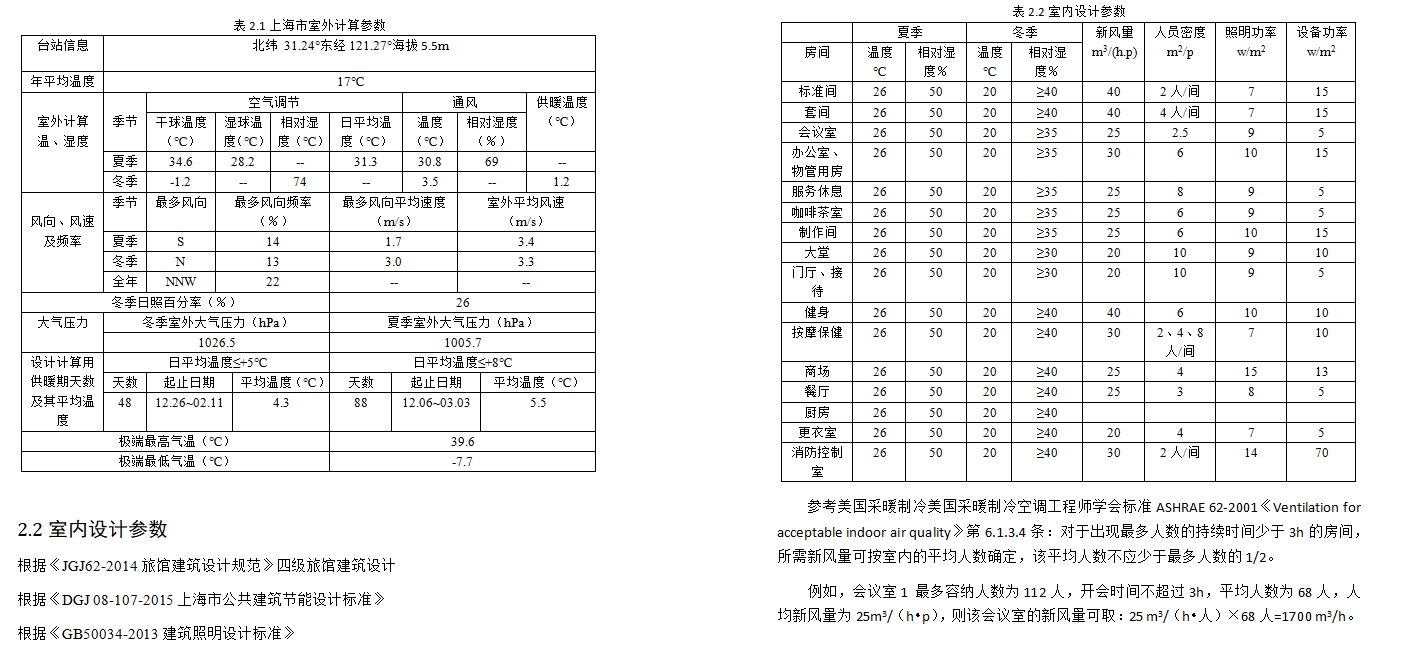 上海市某商业综合楼暖通空调工程设计(含CAD图)