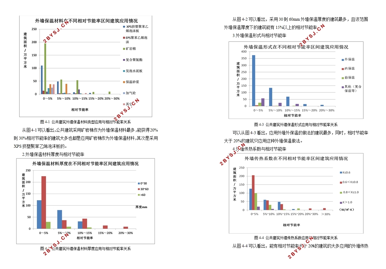 基于能效测评的围护结构节能率研究