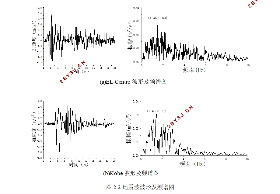 交叉地下结构地震响应分析