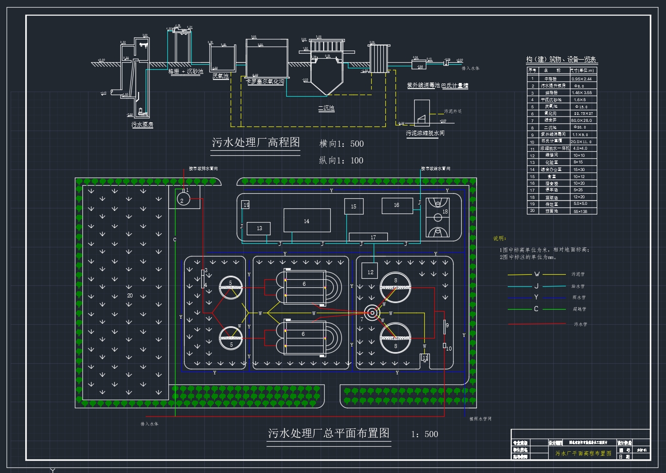 湖北省襄阳市某镇排水工程设计(含CAD图)