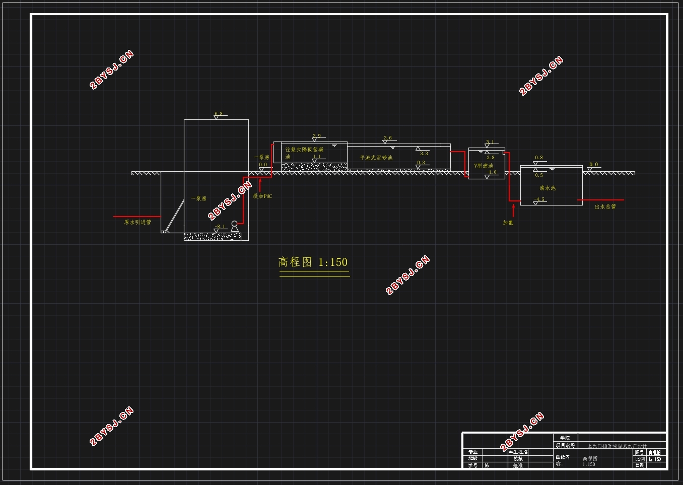 南京某40万吨自来水厂工程设计(含CAD图)