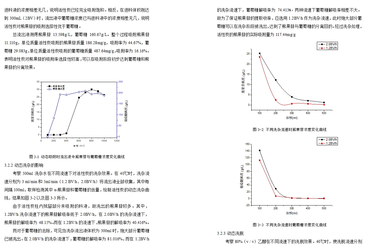 高糖体系中活性炭分离纯化熊果苷的研究(制药工程)