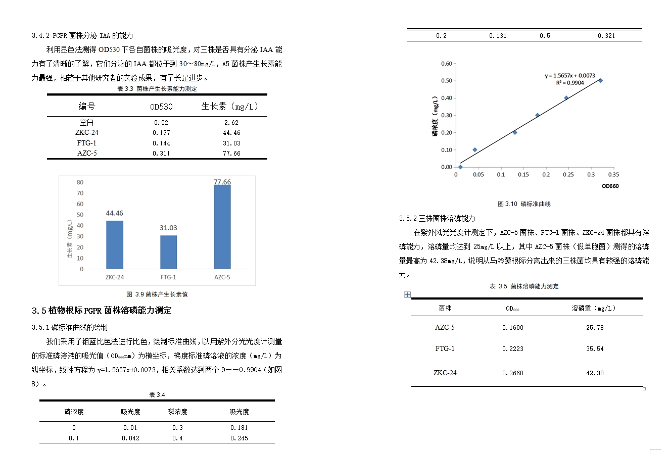 马铃薯根际促生菌的筛选、鉴定的研究