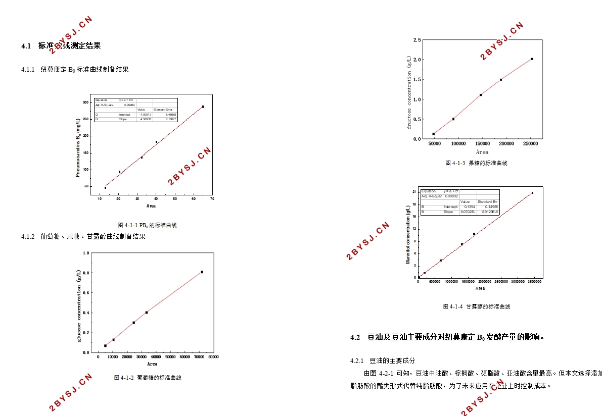 脂肪酸对纽莫康定B0生物合成的影响