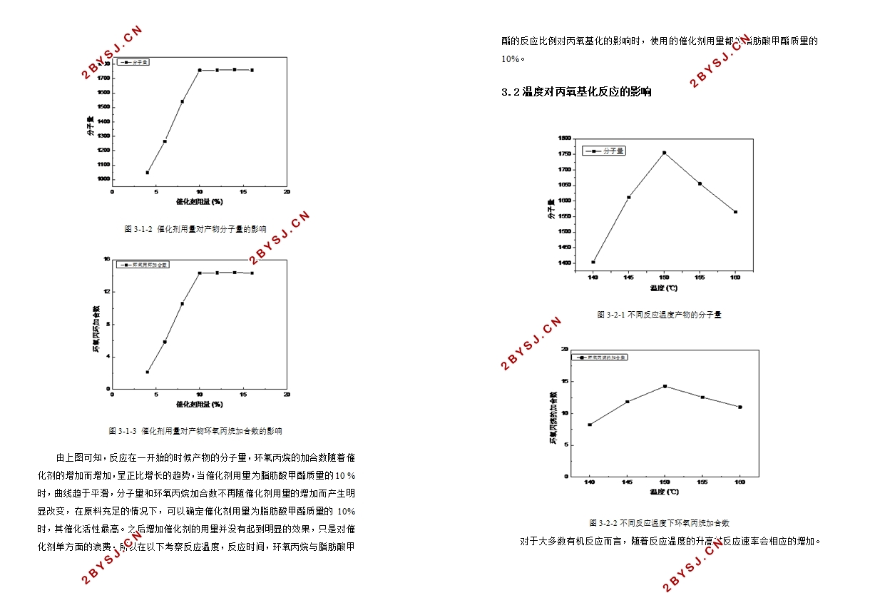 脂肪酸甲酯环氧基化研究