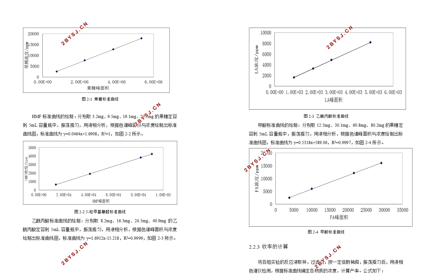 降解果糖产5-羟甲基糠醛