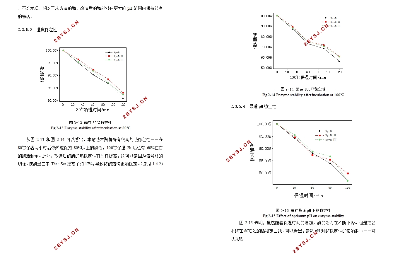 耐热木聚糖酶基因改造及对酶学性质的影响