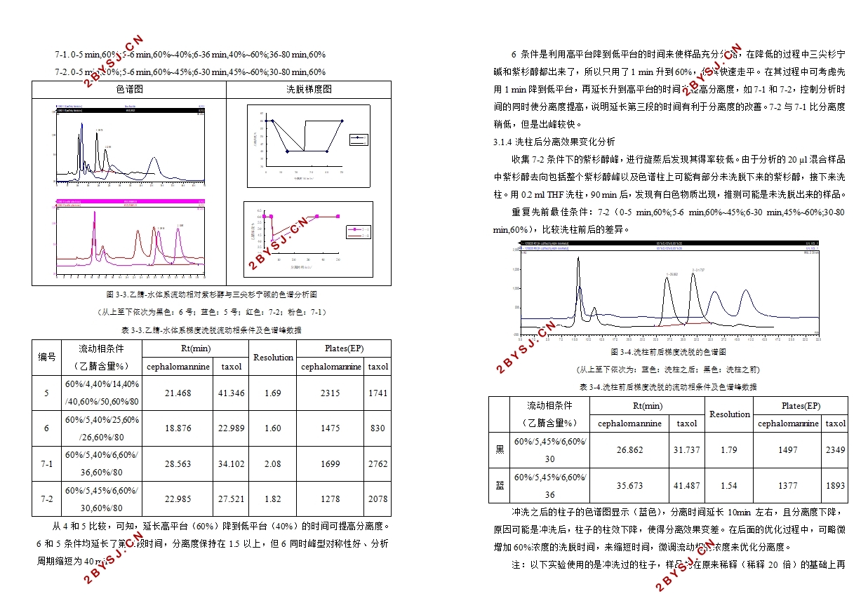 紫杉醇与三尖杉宁碱的分离纯化