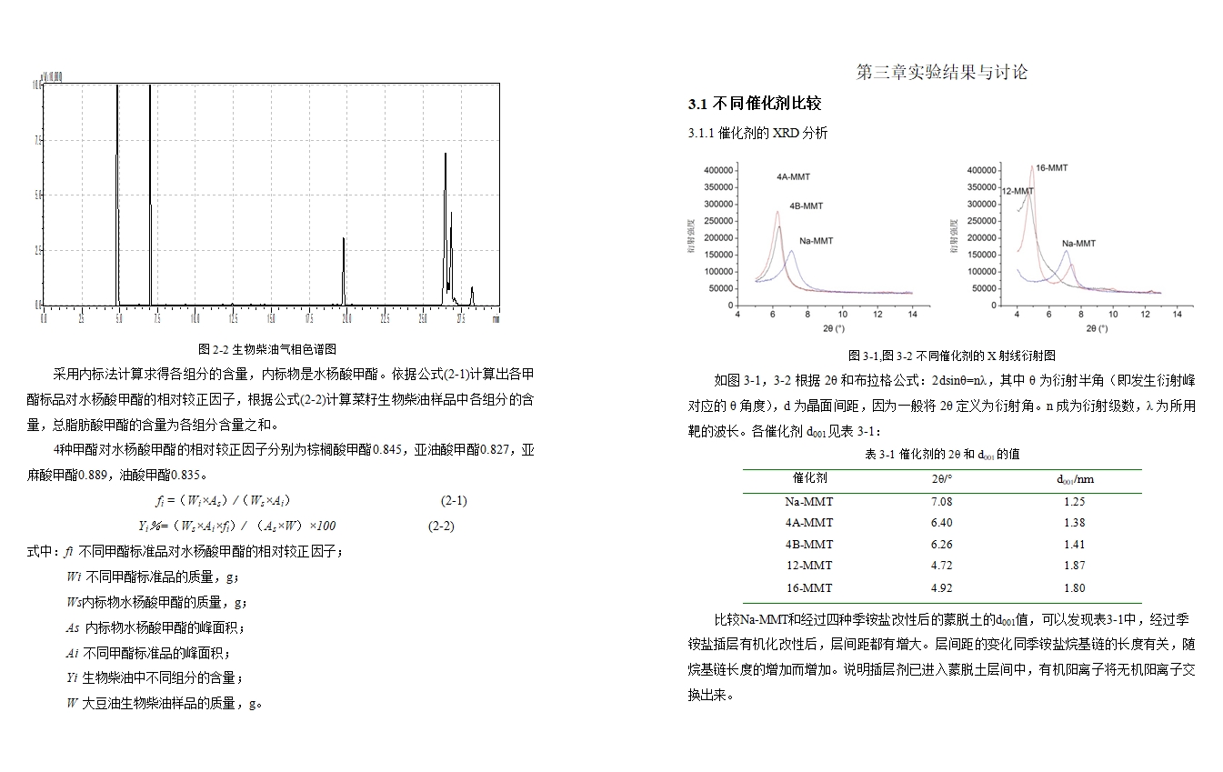 插层材料催化剂酯交换制备生物柴油
