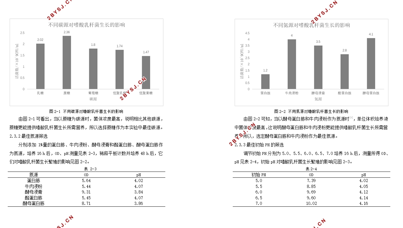 嗜酸乳杆菌培养基优化及高密度培养