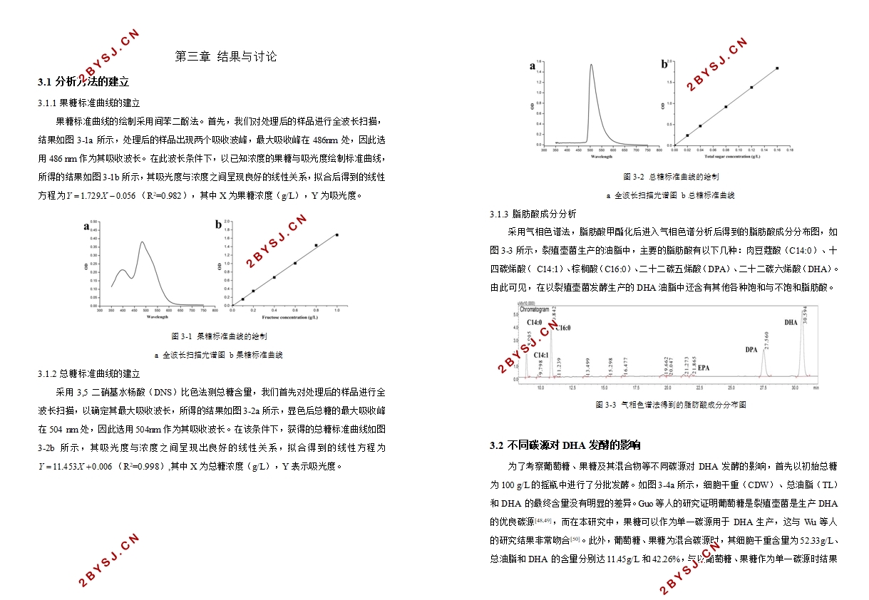 裂殖壶菌利用糖蜜发酵生产DHA研究