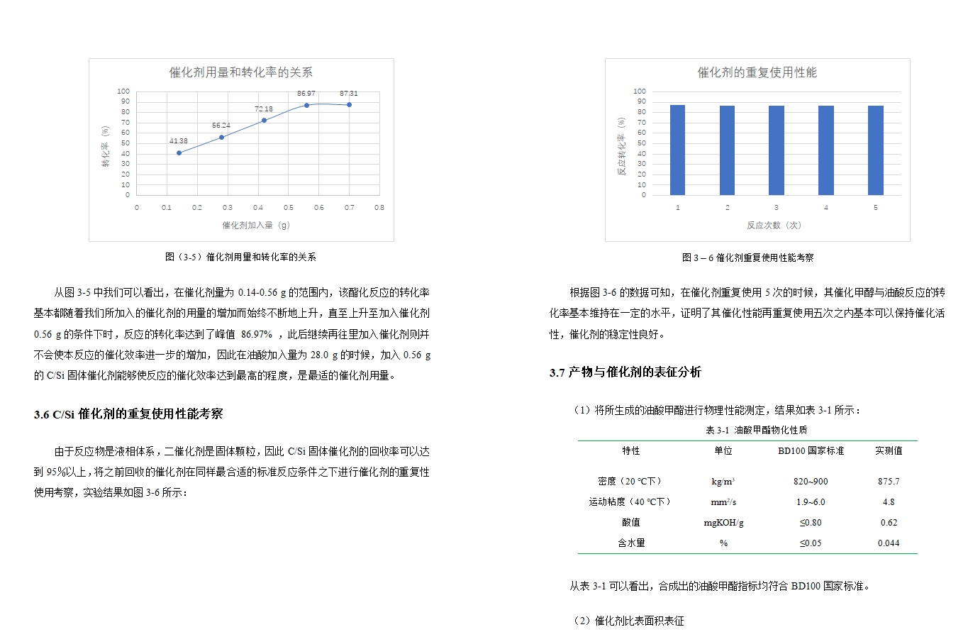 C/Si催化剂的制备及在酯化反应中的应用