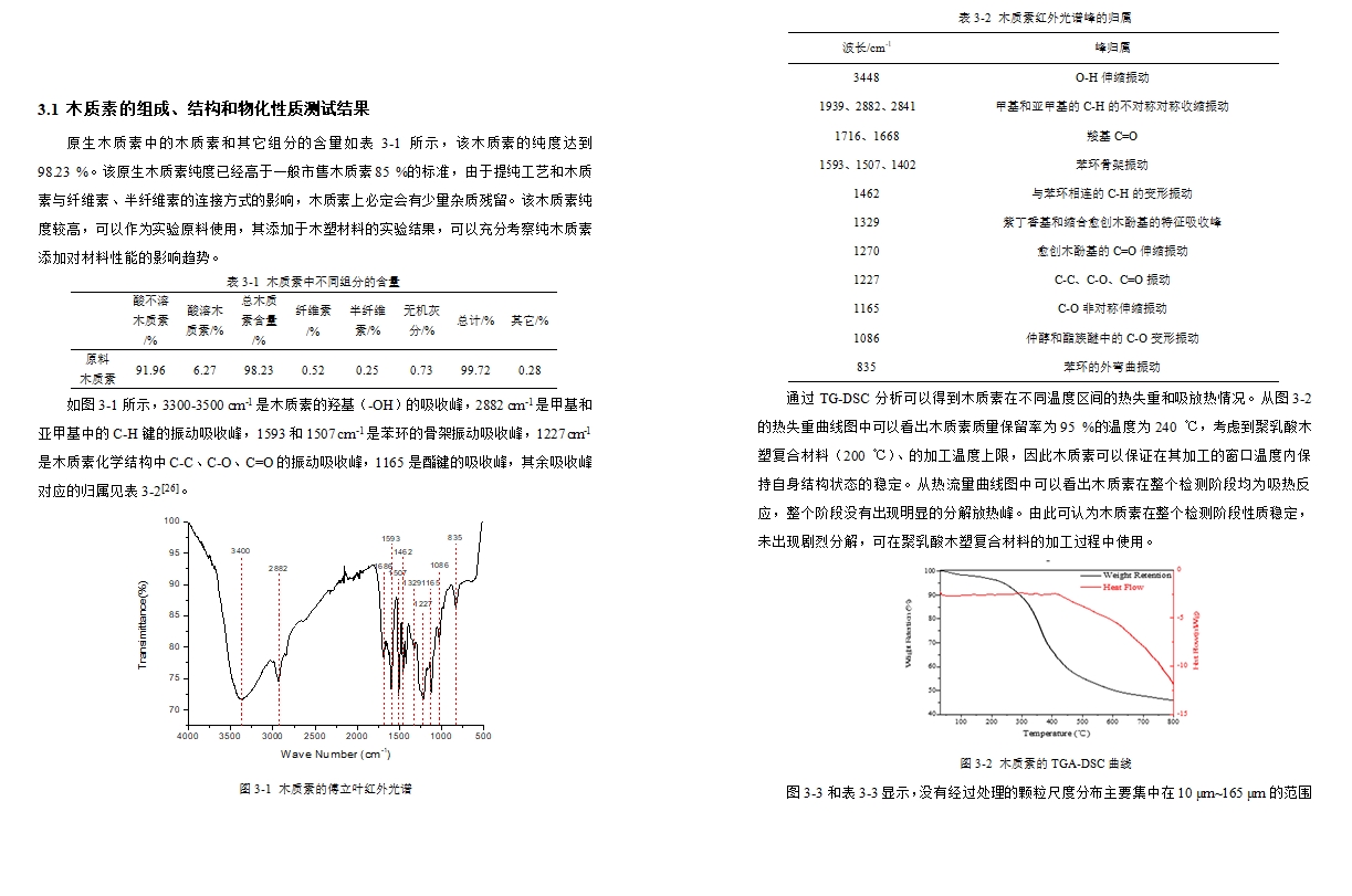 可降解塑料PLA塑木复合材料的合成及性能研究