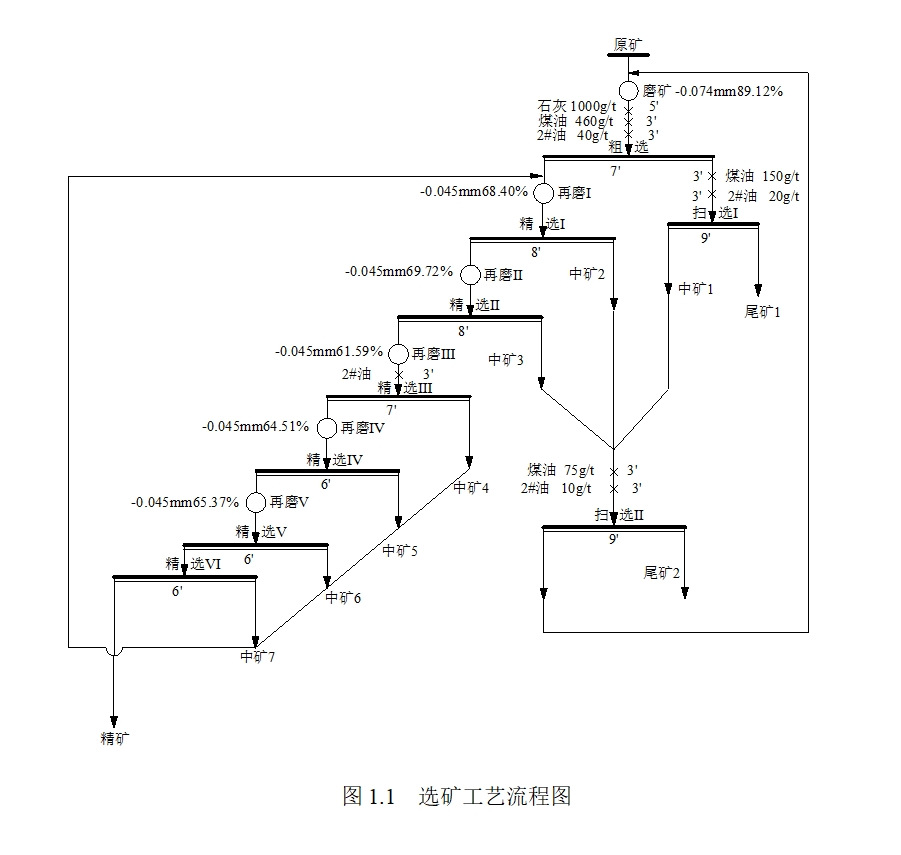 20万吨/年石墨矿物加工厂设计(含CAD图)