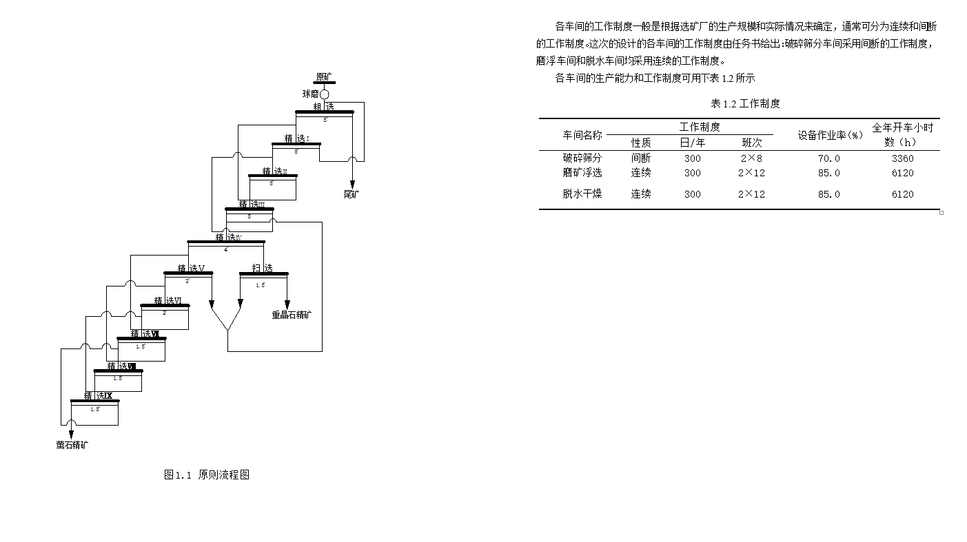 40万吨/年萤石矿物加工厂设计(含CAD图)